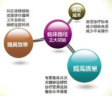 临床路径管理