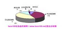 face100化妆品招商网