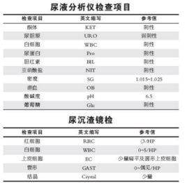 尿蛋白偏高_360百科
