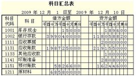 会计科目汇总表