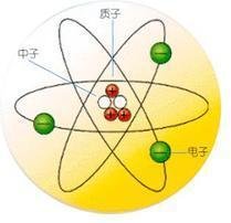 核式原子结构模型