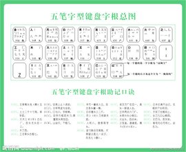 五笔教程