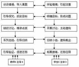 探究式教学法