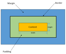 CSS盒子模型