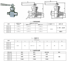 阀门和旋塞生产企业成本核算与财务管理及纳税