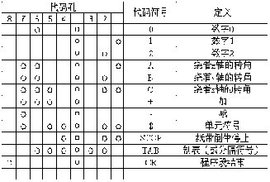 数控程序代码_360百科