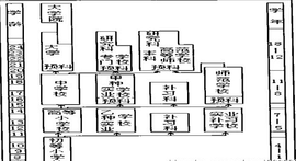 壬子癸丑学制_360百科