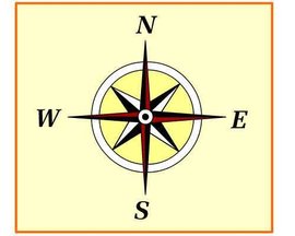 上北下南左西右东