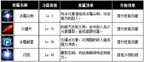 说明: E:\赵禹翔焱石互动\契约2\职业介绍\职业介绍\职业介绍：法师\法师2.jpg