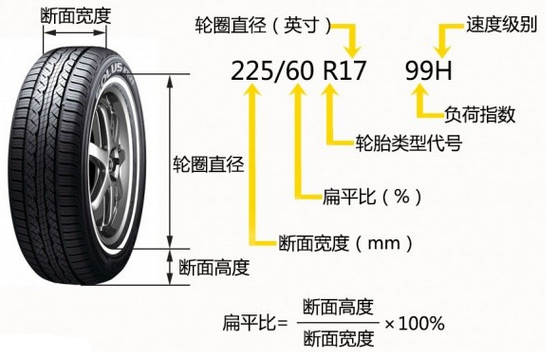 195\/50\/R16 与175\/70\/R14轮胎的直径是一样吗