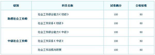 助理社会工作师如何进行网上报名_360问答