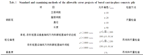 钻孔灌注桩 桩基检测试验费怎么计算_360问答