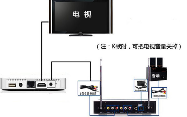 电视“套娃”收费治理有新进展！