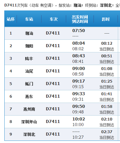 谷饶高铁到深圳有几个站点!分别在哪!哪个区_