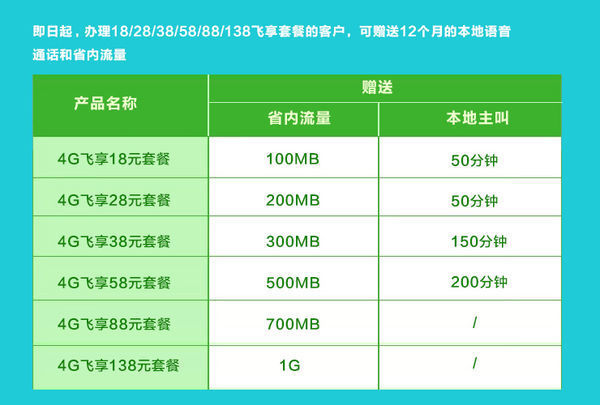 延安移动58元套餐介绍_360问答