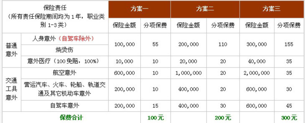 阳光人寿意外保险怎么样阳光保险意外险有哪些