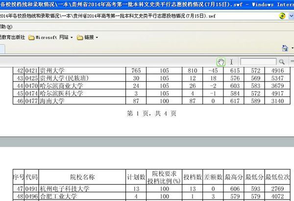 2014年贵州大学录取分数线_360问答