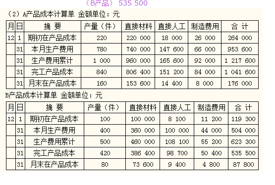 B两种产品采用品种法计算产品成本,制造费用按