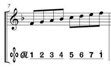 f大调调号音阶在五线谱上怎么表示