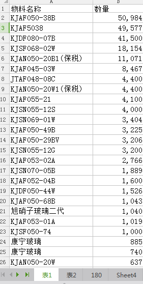 如何把2张excel表格中相同的行数据筛选出来?