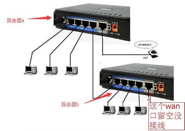 两个无线路由器桥接的作用是什么?_360问答