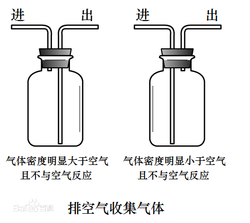 化学关于多功能瓶的问题。--这张图错了吗_36