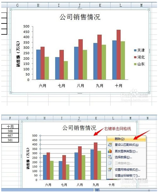 EXCEL复式条形图怎么做_360问答