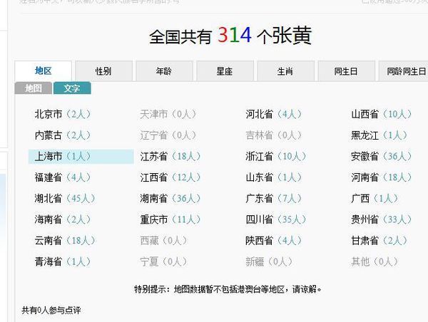全国有多少个名字叫张黄什么?_360问答