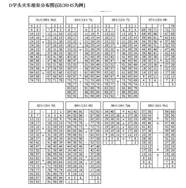 动车二等座车厢有多少排座位?_360问答