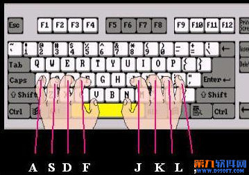 电脑键盘盲打练习方法 盲打键盘指法练习技巧