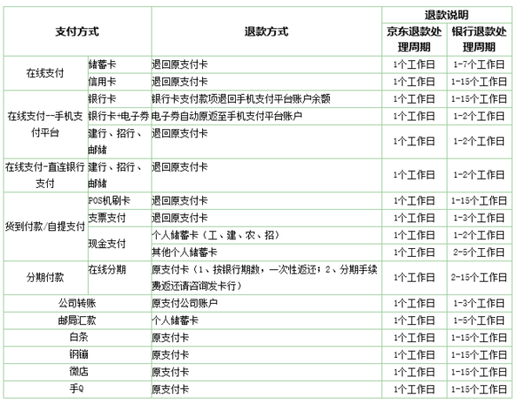 京东购物取消定单钱什么退回来_360问答