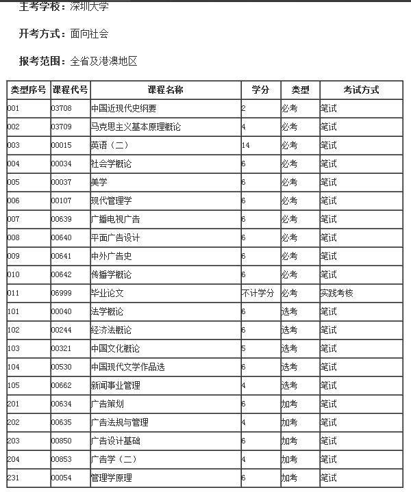 广告学自考都会考哪些课程?_360问答