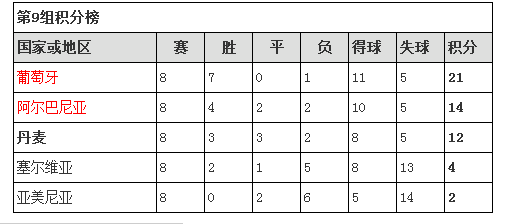 2016欧洲杯预选赛亚美尼亚VS葡萄牙比赛时间