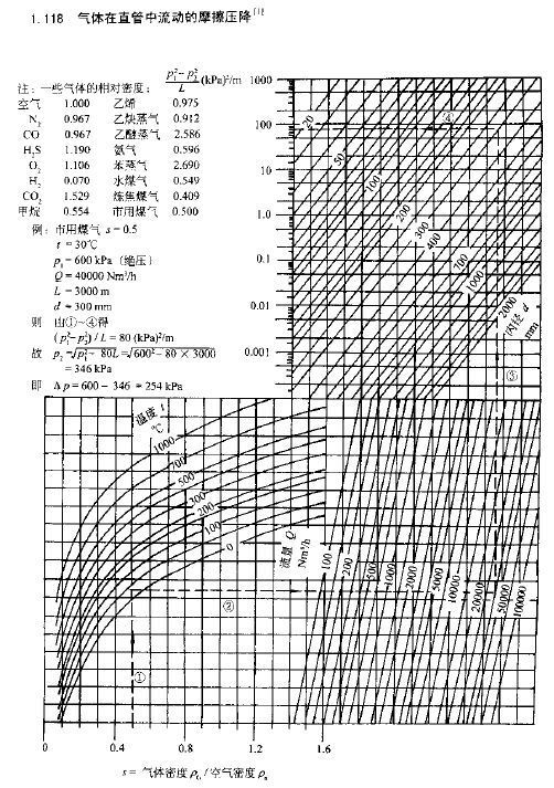 哪位有空压机管道压降计算软件或者公式。_3