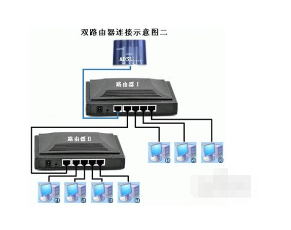 网线接电脑上有网络,接路由器上没网络原因?_