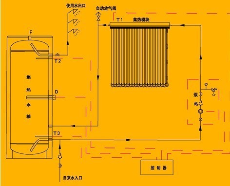 [练习]光芒太阳能阳台壁挂系统水箱详细介绍宝典