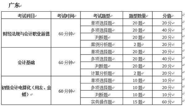 在肇庆想参加会计从业资格证的培训班,恒企跟