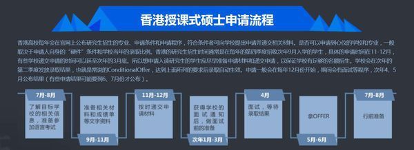 香港大学建筑学研究生申请成绩要求,申请时间