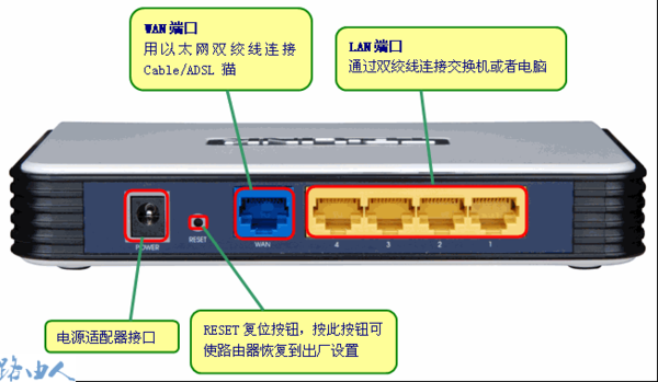 路由器网线接口_路由器网线接口