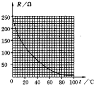 有一种半导体,其电阻的大小随温度的变化而明