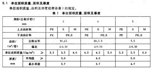 sbs改性沥青防水卷材永久荷载为多少_360问答