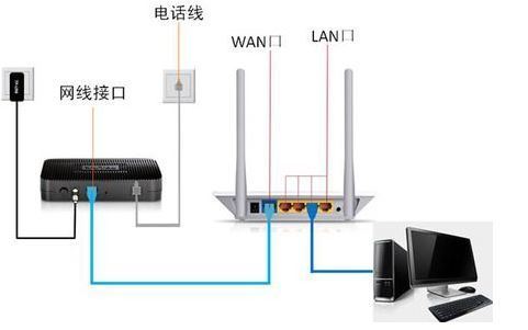 小区里接进来的宽带怎么设置无线路由器上网?