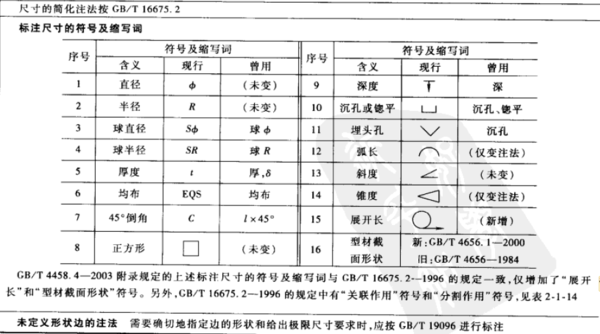 机械制图2xm8-7h的国家标准_360问答