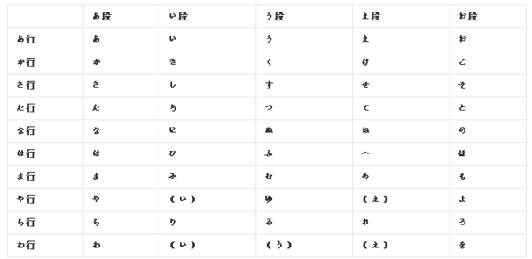五十音图浊音拗音什么意思_360问答