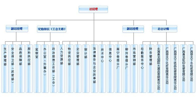 2017湖北中烟工业有限责任公司招聘347人公告汇总