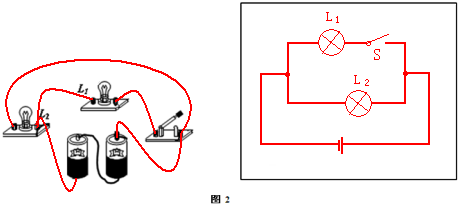 (1)將圖1中的電池,開關,燈泡l_1和l_2串聯起來組成電路,並在方框中畫
