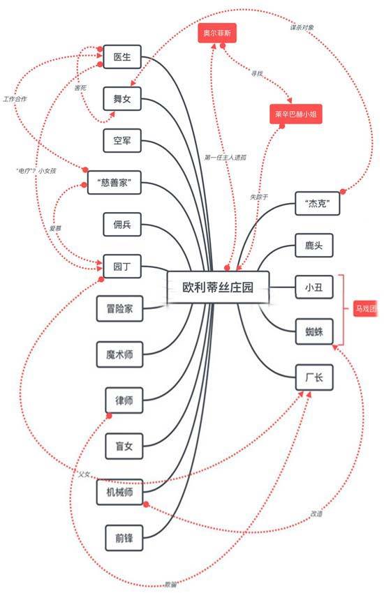 诛仙人物关系图图片